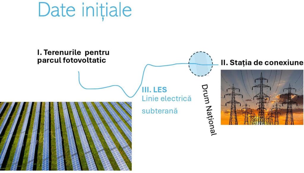 Date inițiale autorizare parc fotovoltaic