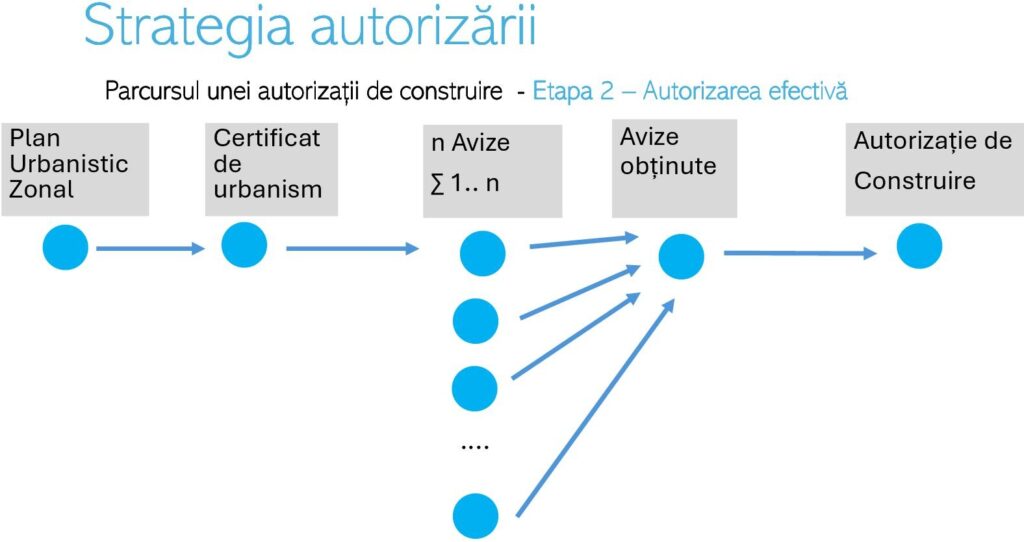 Strategia aturizarii parcului fotovoltaic